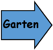 Pfeil: nach rechts: Garten